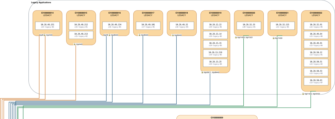 The Legacy Applications grouping and external peer application boxes arranged across the top-right of the diagram.